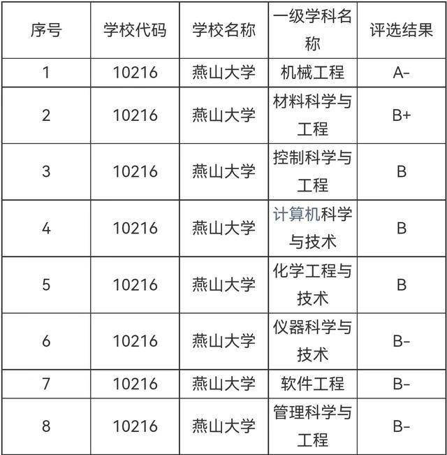 河北理工大学排名（2022河北高校排名出炉）