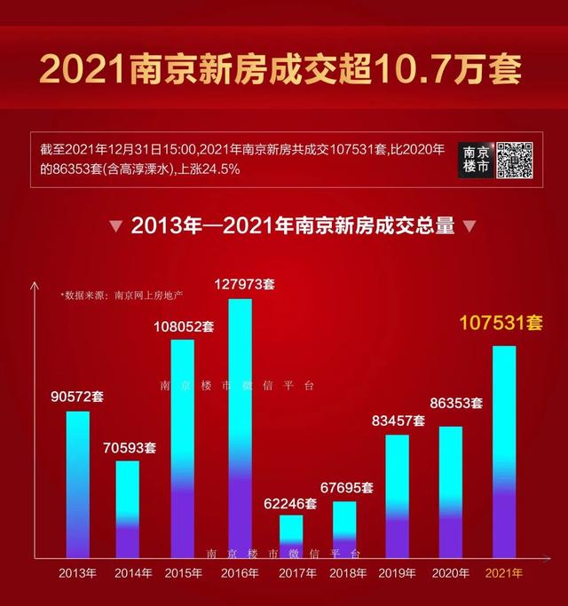 南京双学区房排名2021（南京最好的双学区房）