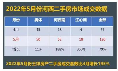 南京双学区房排名2021（南京最好的双学区房）