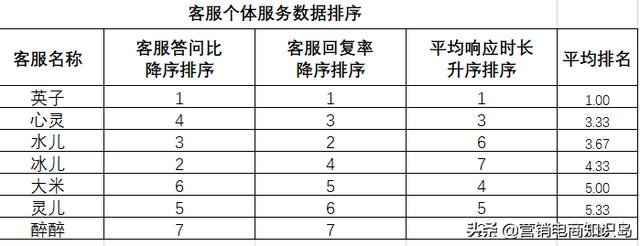 淘宝客服售后话术大全（淘宝客服售前话术900句）