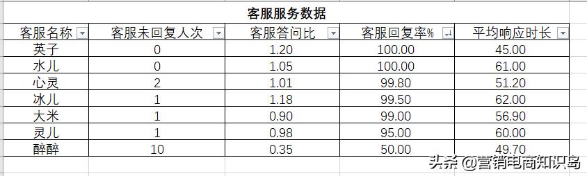 淘宝客服售后话术大全（淘宝客服售前话术900句）