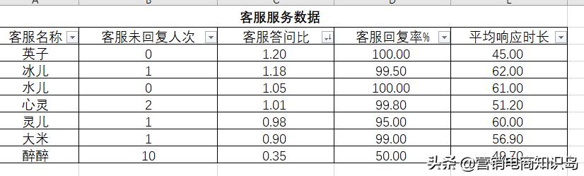 淘宝客服售后话术大全（淘宝客服售前话术900句）