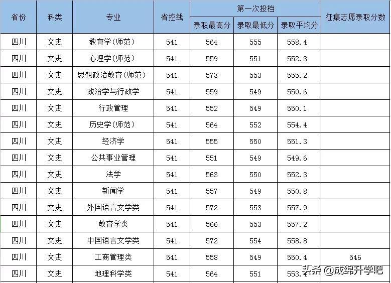 西华师范大学录取查询（西华师范大学）