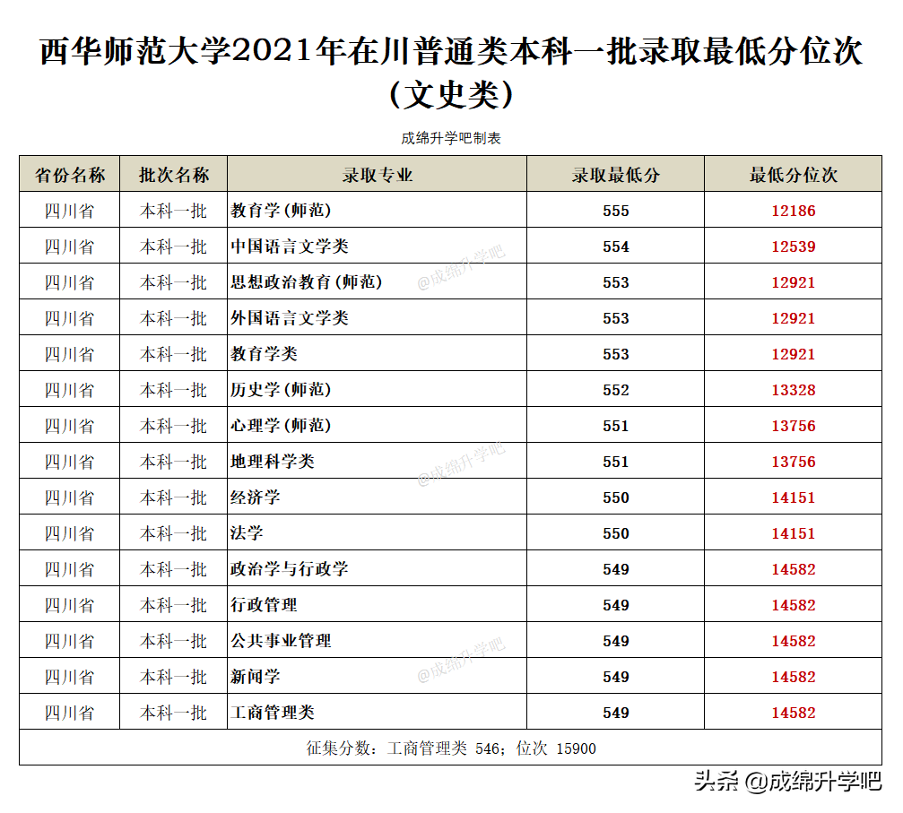 西华师范大学录取查询（西华师范大学）