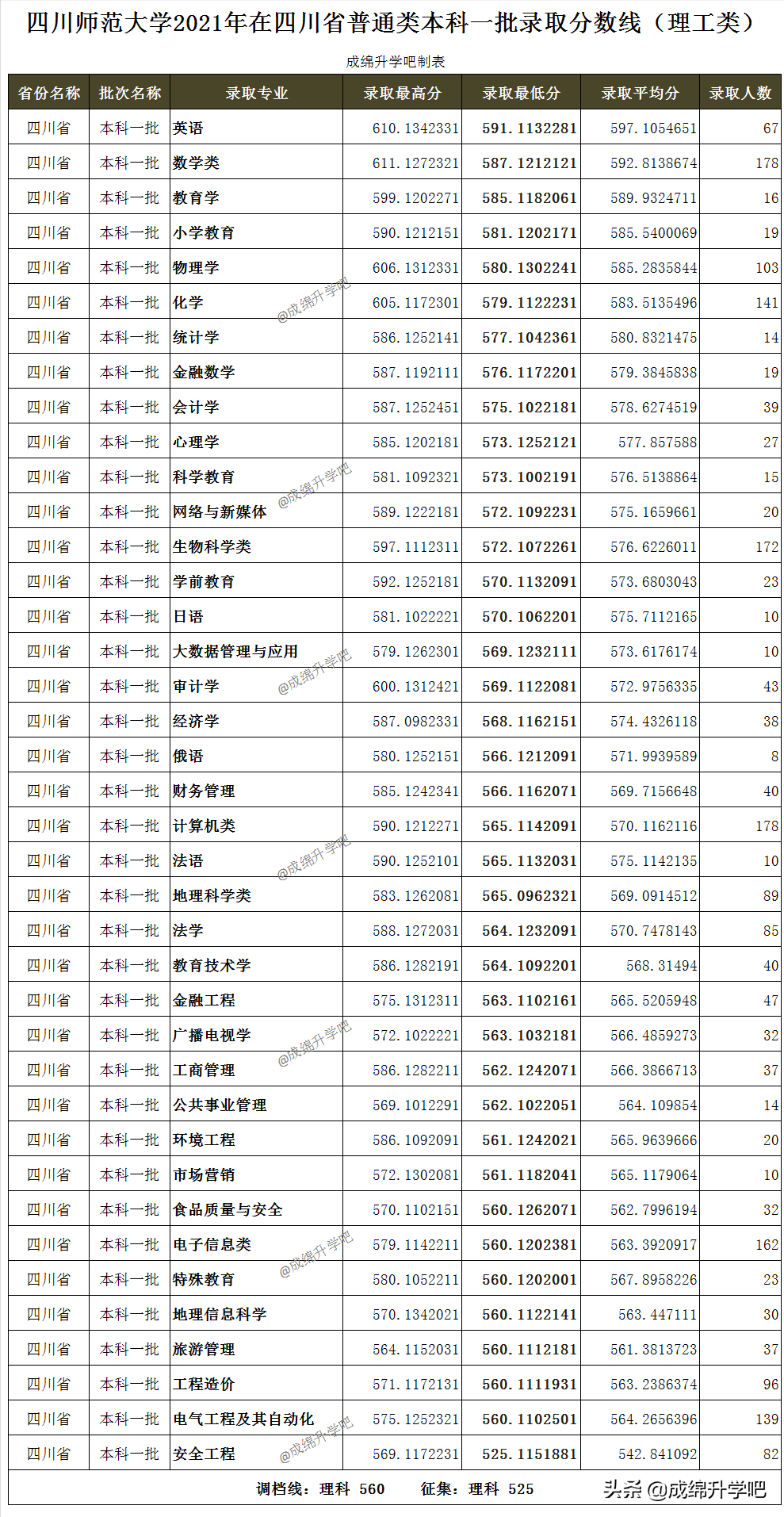 西华师范大学录取查询（西华师范大学）