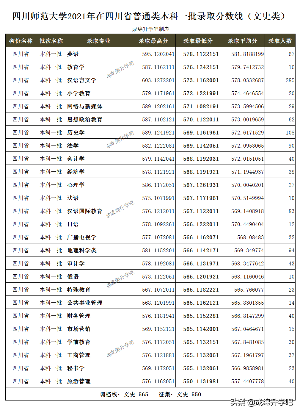 西华师范大学录取查询（西华师范大学）