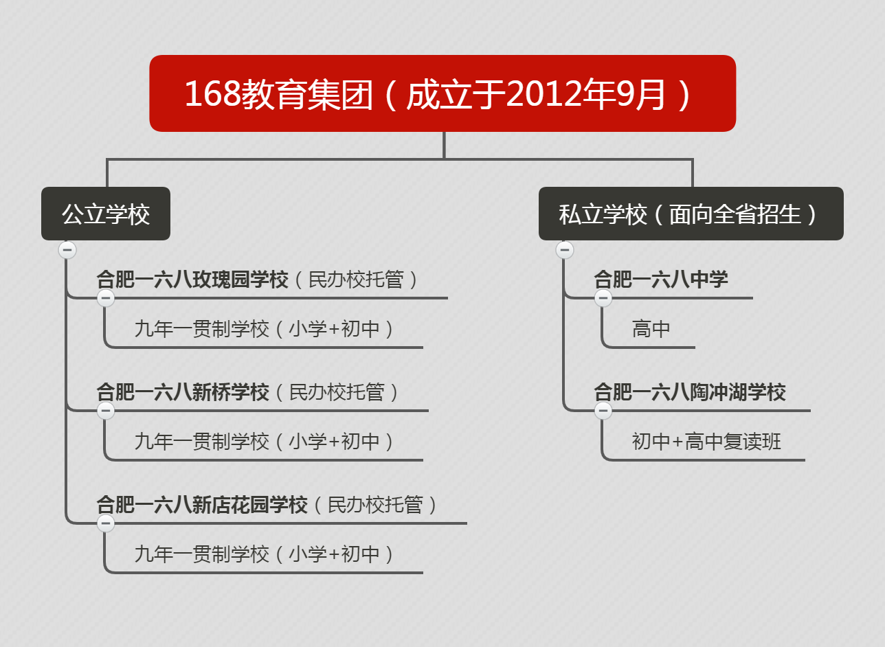 合肥168中学校园网（合肥168是金字招牌）