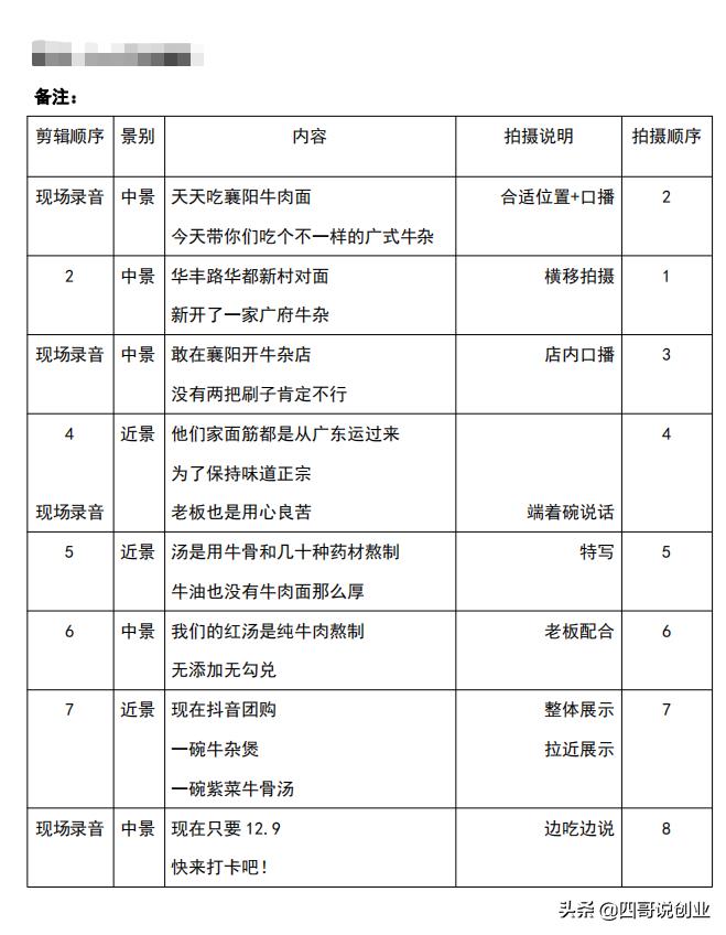 短视频“探店达人”详细教程，之前期脚本编写