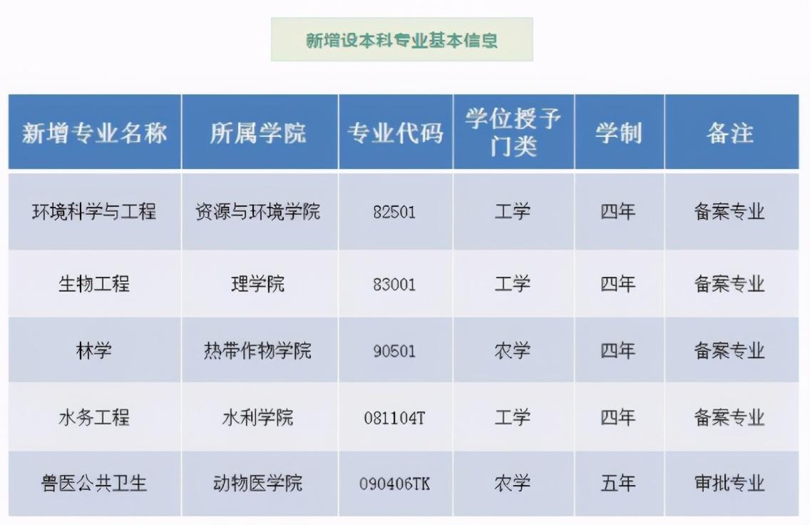 云南农业大学主页（国家级一流）