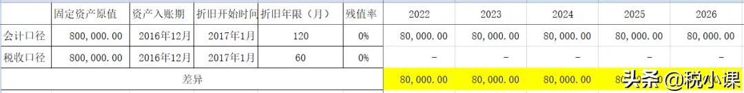 房屋折旧年限的最新规定2022（房屋折旧年限的最新规定2021怎么算）