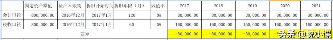 房屋折旧年限的最新规定2022（房屋折旧年限的最新规定2021怎么算）