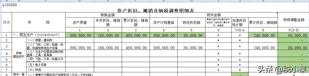 房屋折旧年限的最新规定2022（房屋折旧年限的最新规定2021怎么算）