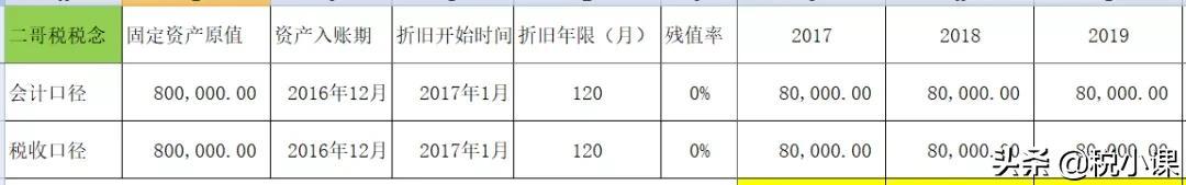 房屋折旧年限的最新规定2022（房屋折旧年限的最新规定2021怎么算）