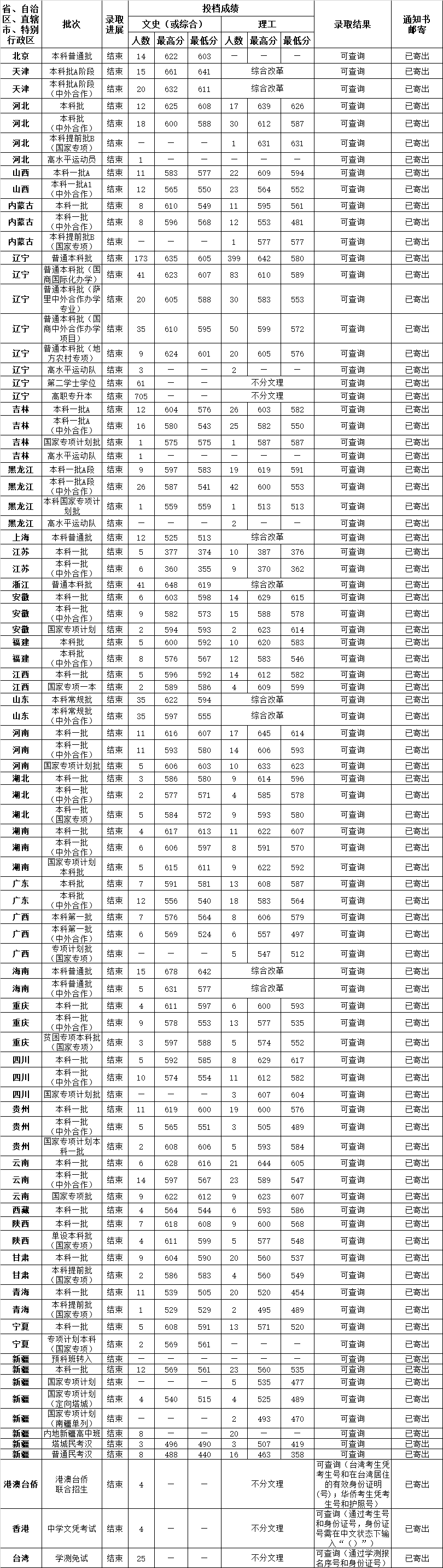 中南财经大学怎么样（这3所财经大学实力强）