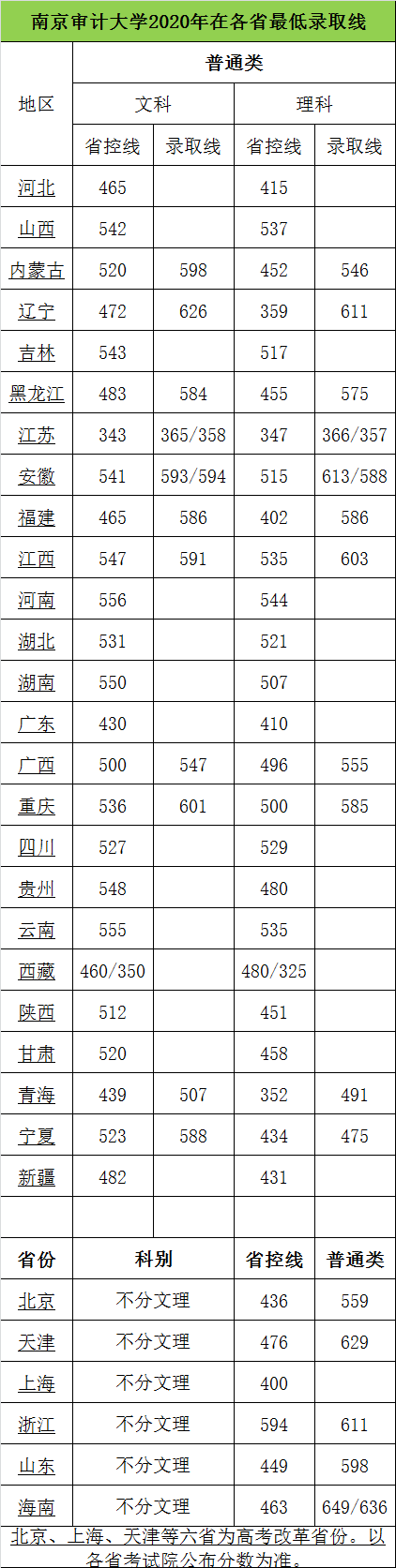 中南财经大学怎么样（这3所财经大学实力强）