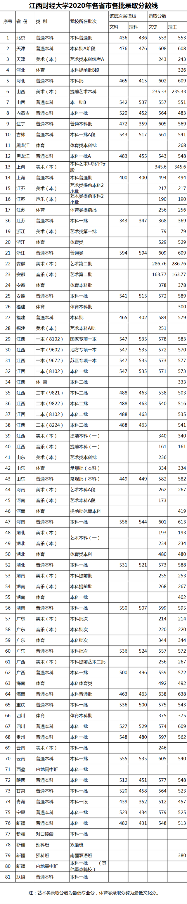 中南财经大学怎么样（这3所财经大学实力强）