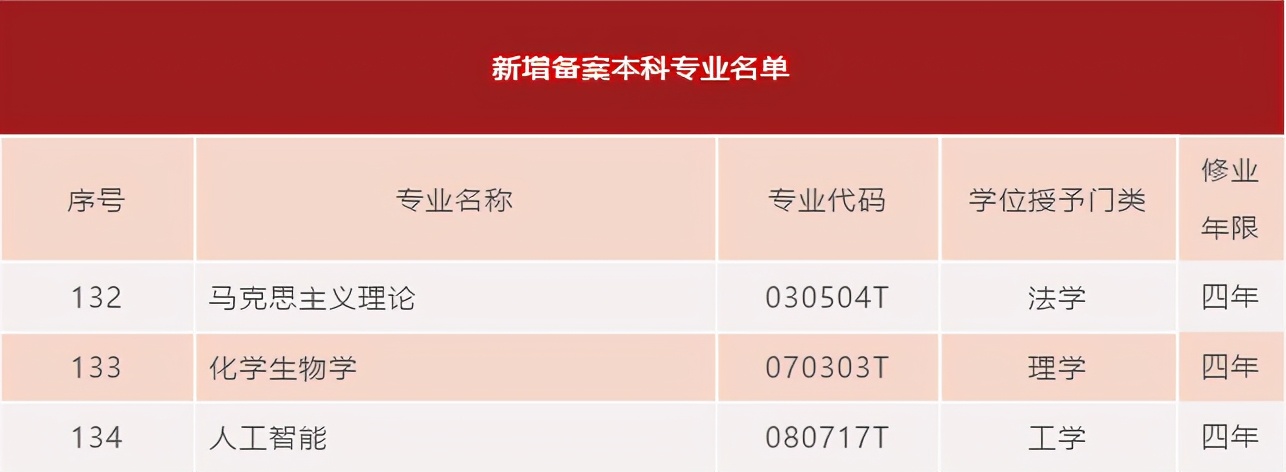 打破国外技术封锁、估值超1亿！这3个专业湖南大学每年只招160人！