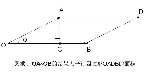 最美的公式：你也能懂的麦克斯韦方程组（微分篇）（下）