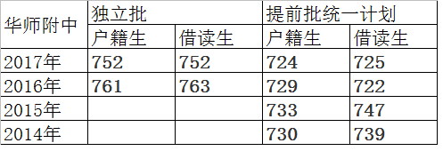 广州华南师范大学附属外国语学校（华附系学校到底有哪些）