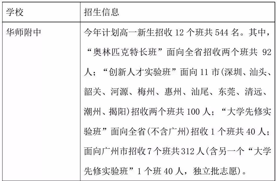 广州华南师范大学附属外国语学校（华附系学校到底有哪些）