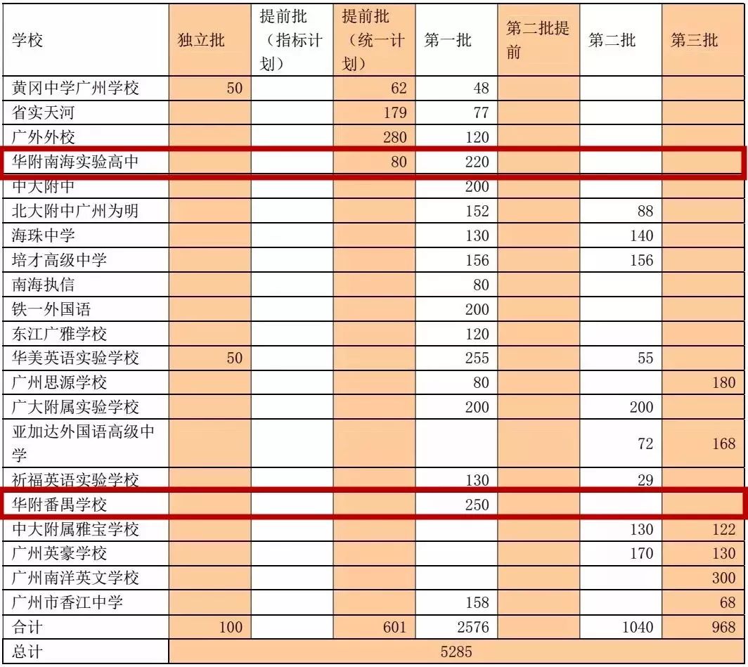 广州华南师范大学附属外国语学校（华附系学校到底有哪些）