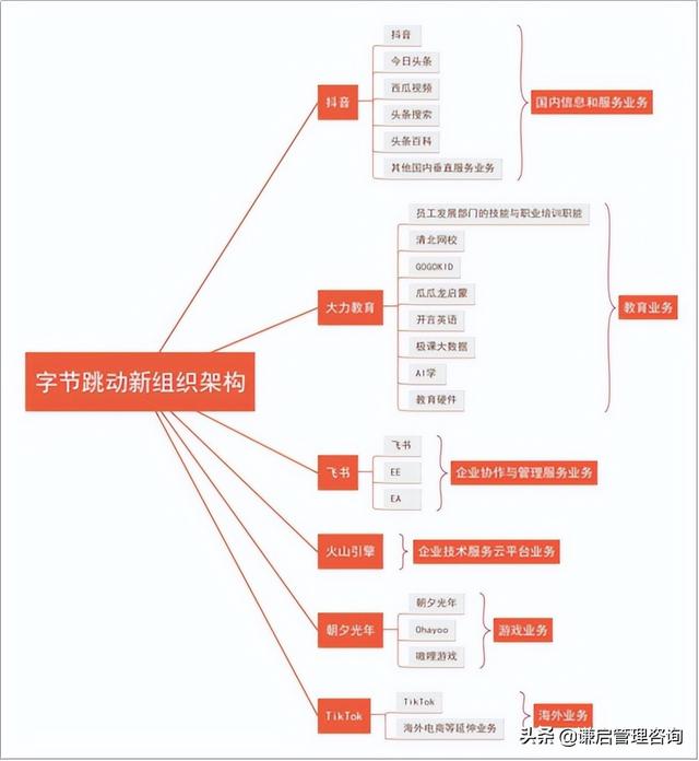 抖音上市了吗股票代码是什么，抖音上市了吗股票代码是什么意思？