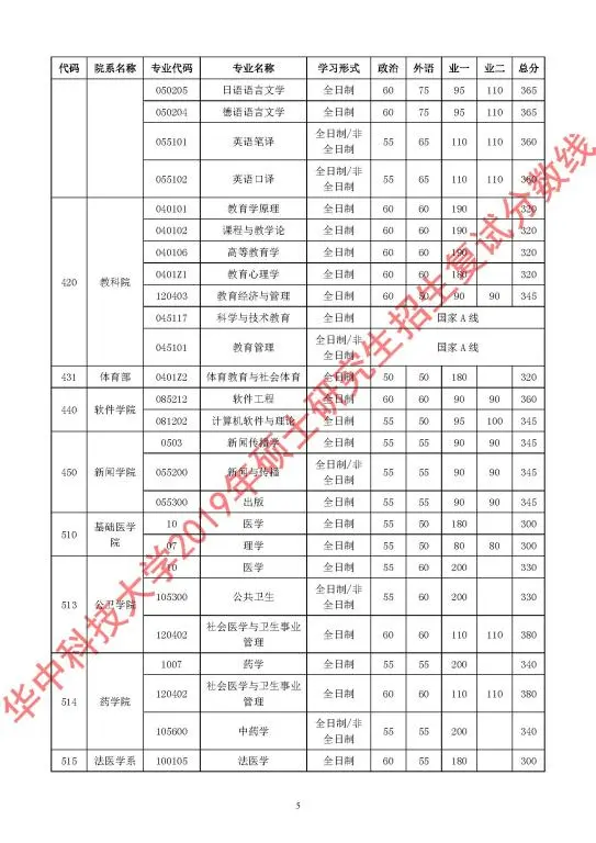 华中科技大学近4年硕士研究生招生复试基本分数线