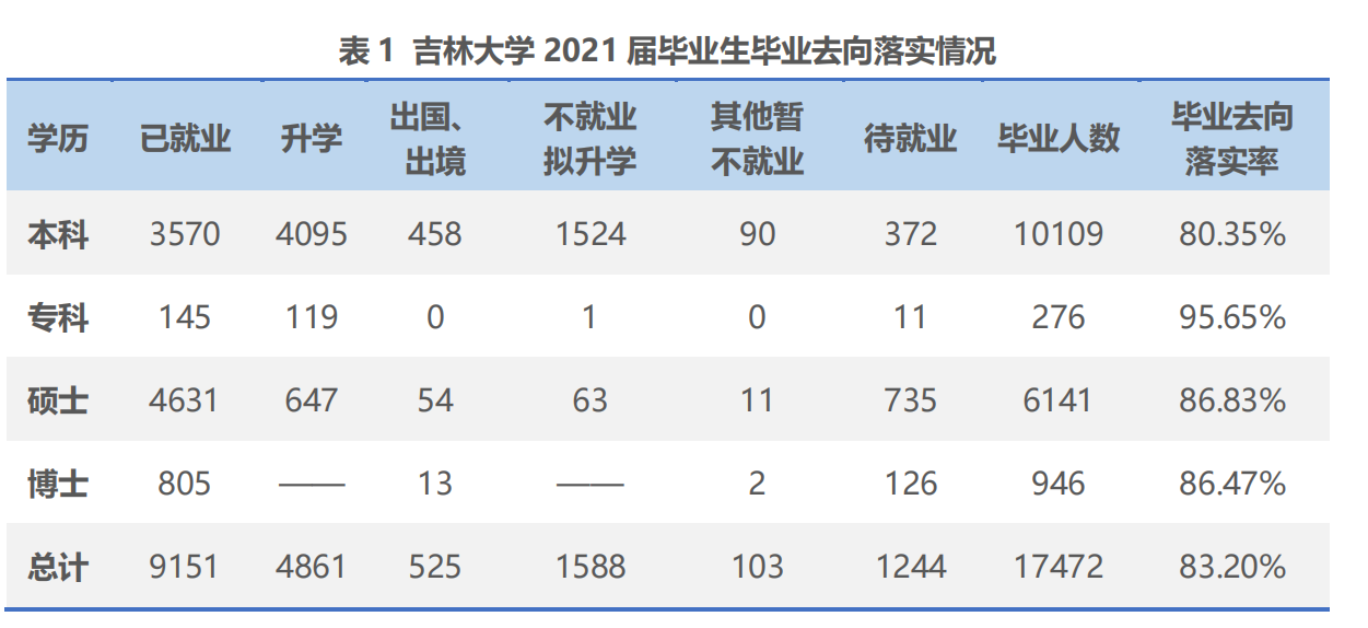 吉林大学农学部（吉林大学）