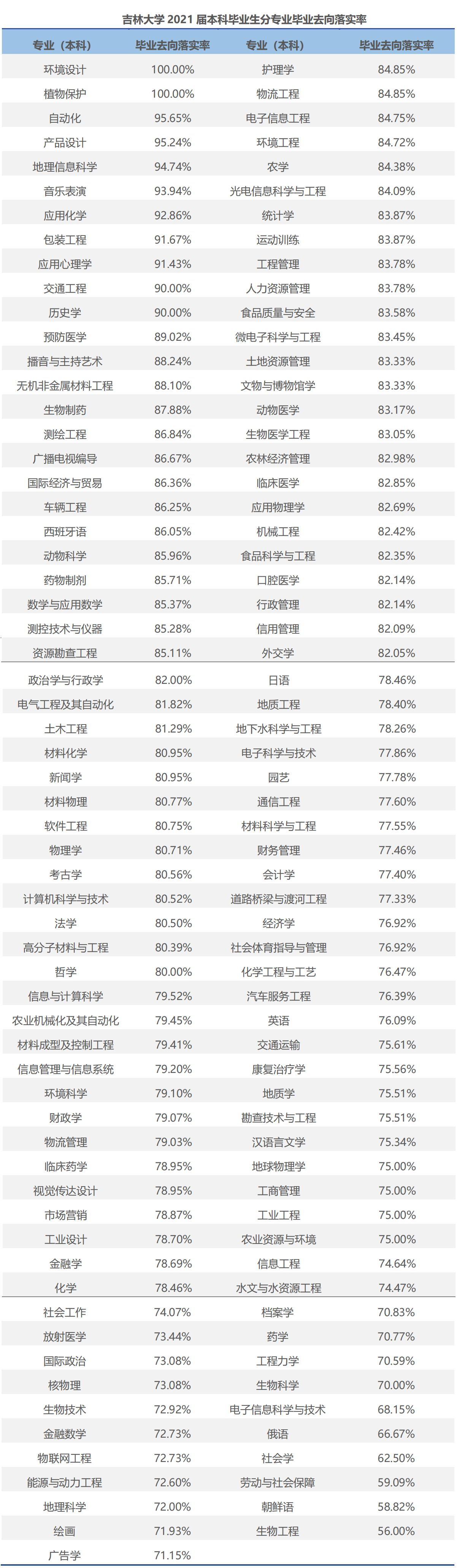 吉林大学农学部（吉林大学）