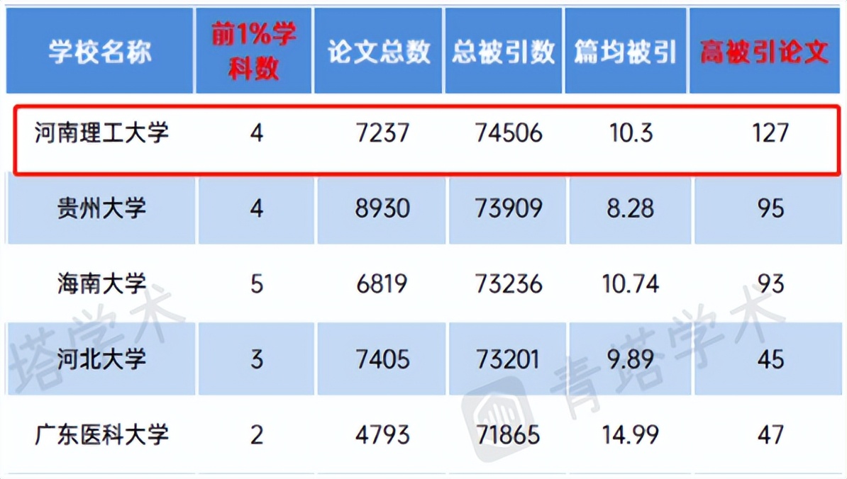 开先河、填空白！河南这所大学：屡次打破垄断，傲立百年风采卓然