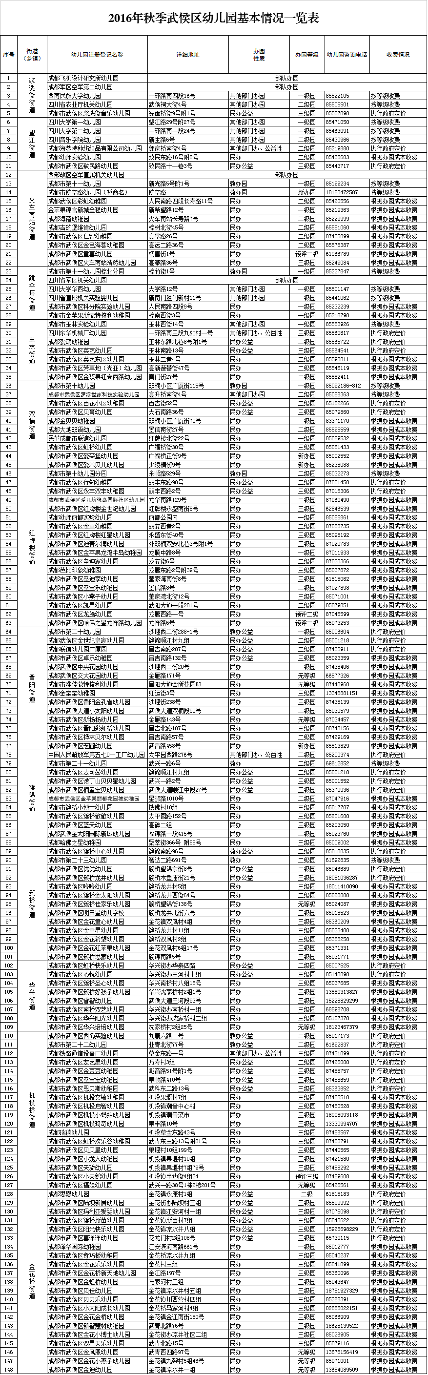 成都译华外国语学校（2017年春季读哪所武侯区的幼儿园）