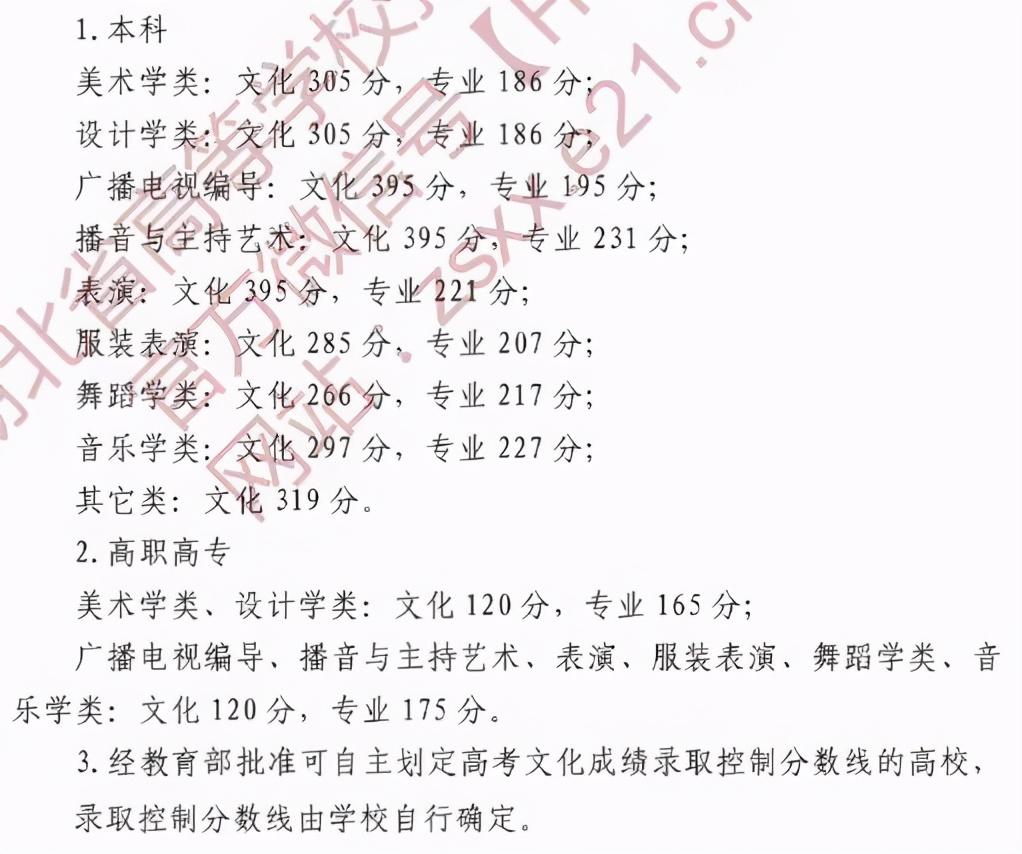 2021艺术生本科录取分数线（31省市2021年艺术类录取规则及最低录取控制线）