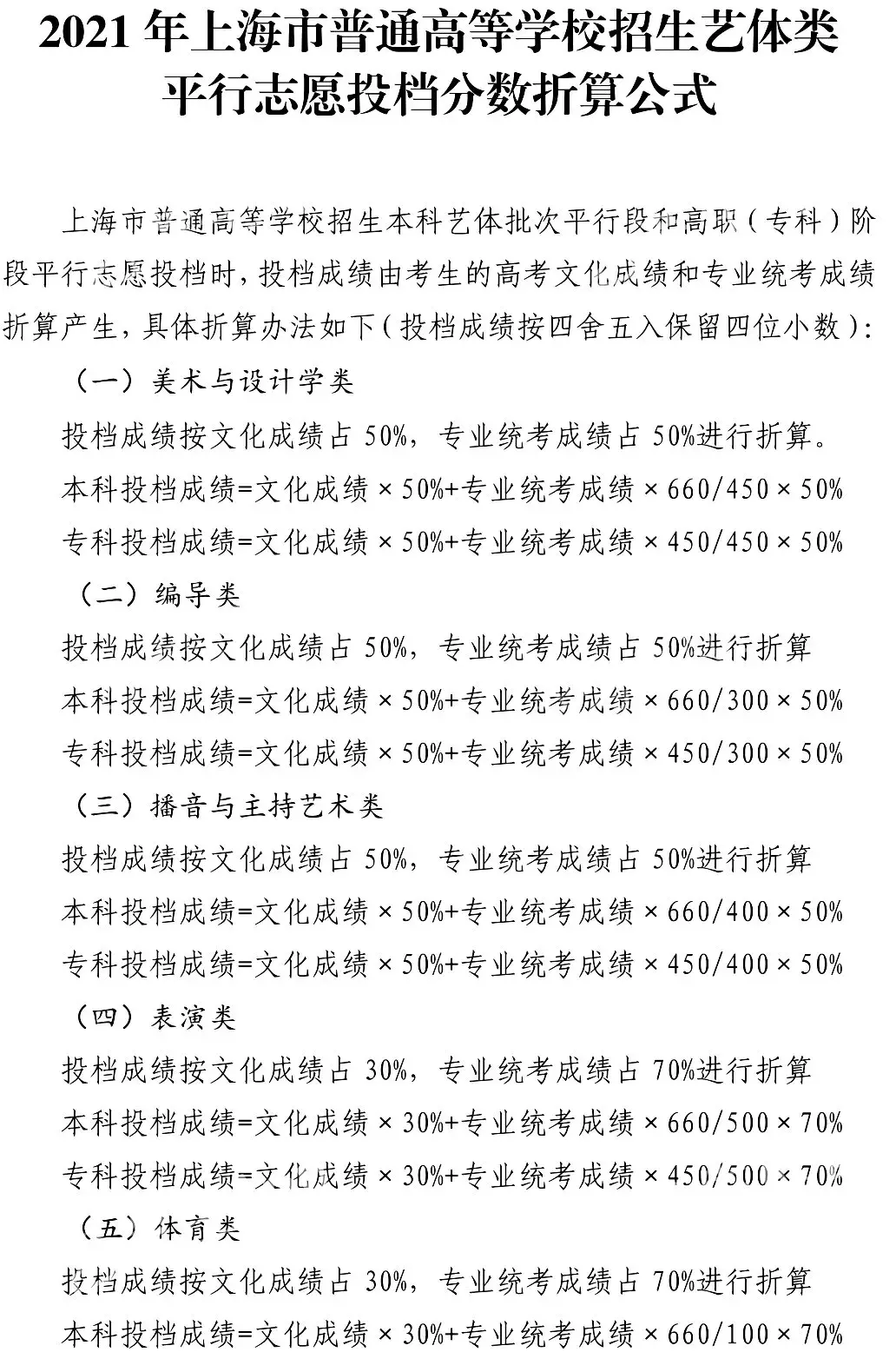 2021艺术生本科录取分数线（31省市2021年艺术类录取规则及最低录取控制线）