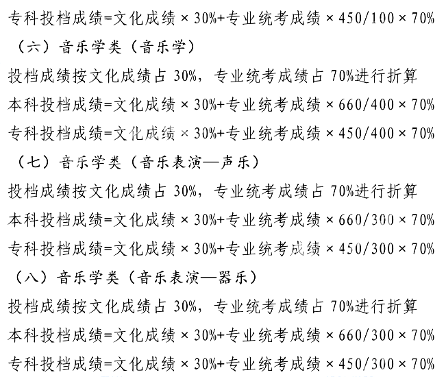 2021艺术生本科录取分数线（31省市2021年艺术类录取规则及最低录取控制线）