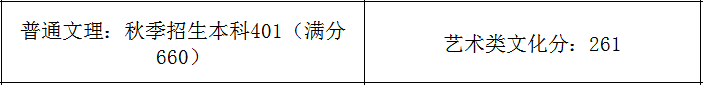 2021艺术生本科录取分数线（31省市2021年艺术类录取规则及最低录取控制线）