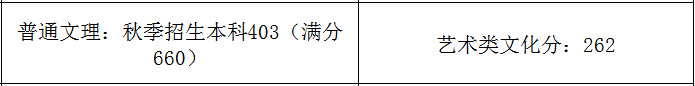 2021艺术生本科录取分数线（31省市2021年艺术类录取规则及最低录取控制线）