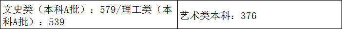 2021艺术生本科录取分数线（31省市2021年艺术类录取规则及最低录取控制线）